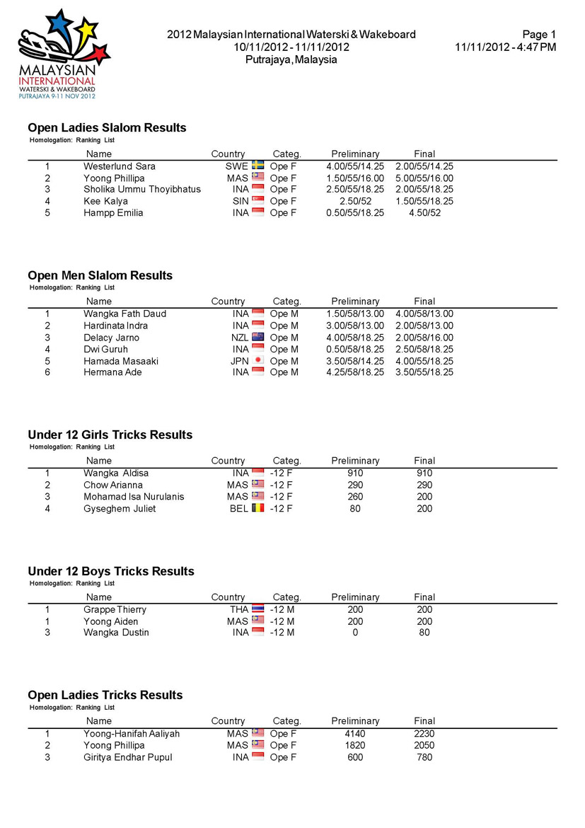 Waterski & Wakeboard Putrajaya & Kuching, Malaysia!!